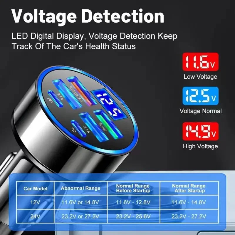 Chargeur Voiture USB-C 6-en-1